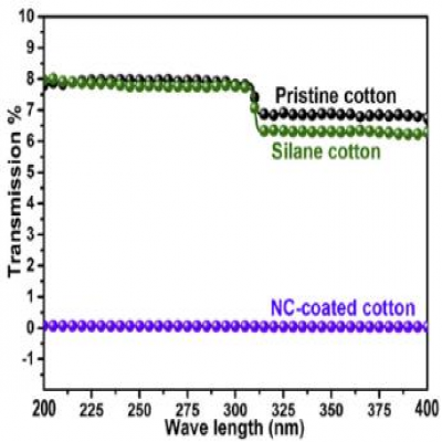 中科瑞麗推出抑菌抗菌材料 助力口罩 防護服生產